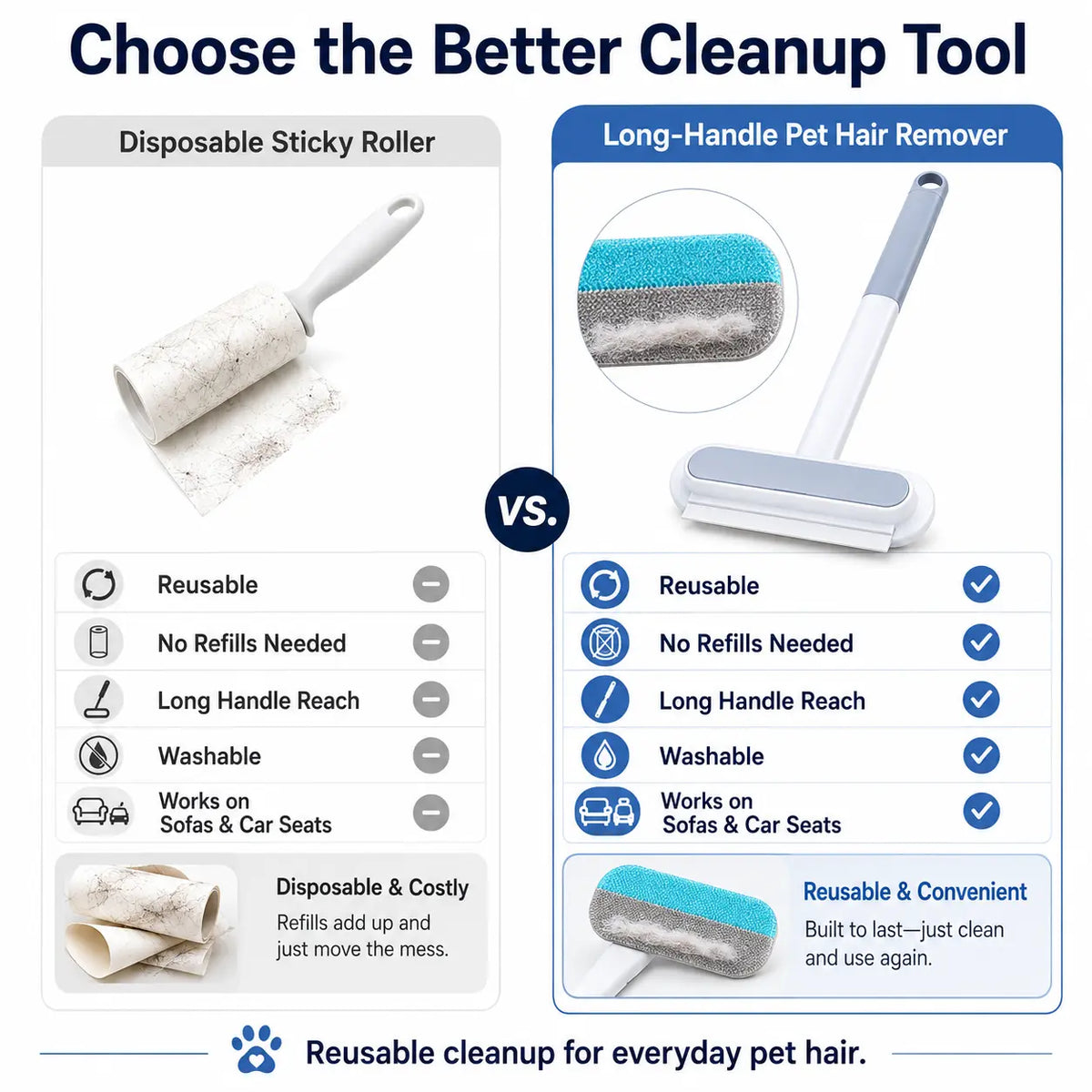 Revolutionary Manual Long-Handle Pet Hair Remover Brush - Effortlessly Clean Dog & Cat Hair from Any Fabric Surface!